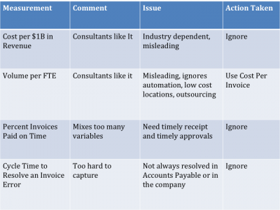 Accounts Payable Performance Measurement | Peeriosity, LLC