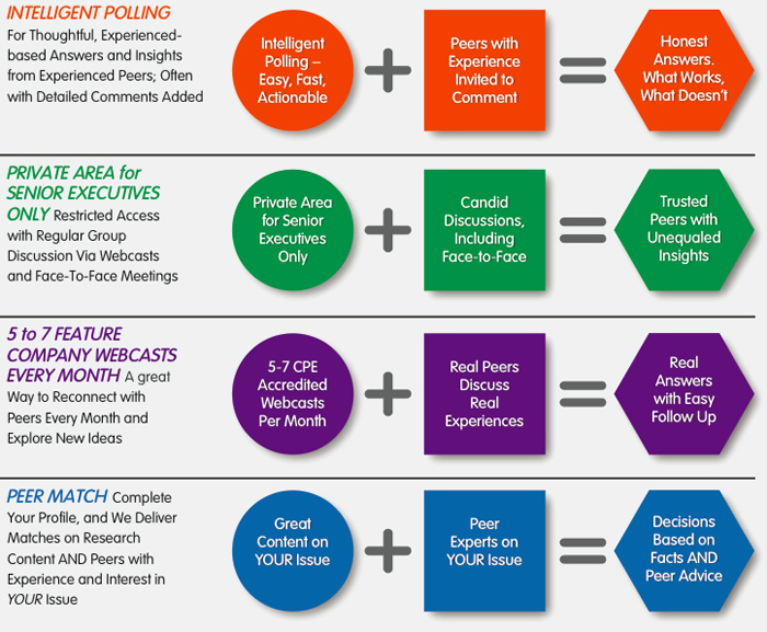 peer-profiles-polling-expert-advisors-peercast-site-visits